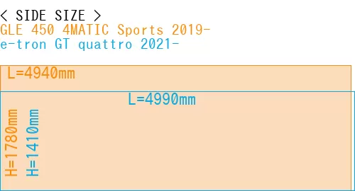 #GLE 450 4MATIC Sports 2019- + e-tron GT quattro 2021-
